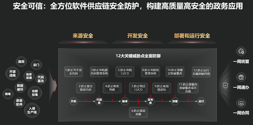 華為云軟件工具鏈 筑牢數字政府研發新基，賦能網絡信息安全自主創新