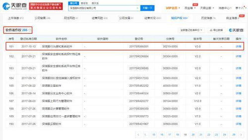 深信服技術沉淀顯實力 超280項軟著加持，主動調整產品線聚焦信息安全核心